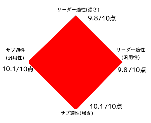 LR【真の戦闘民族】超サイヤ人ゴッドSSベジータ(進化)の考察 ※極限Z